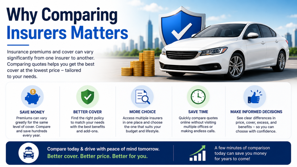Compare car insurance and save more