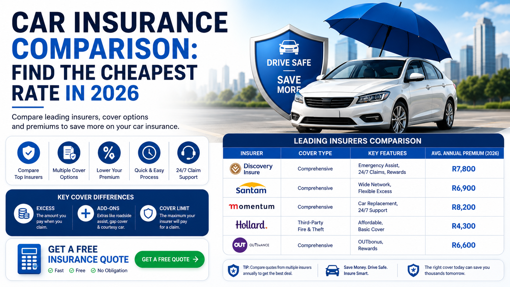 Car insurance comparison for 2026 rates